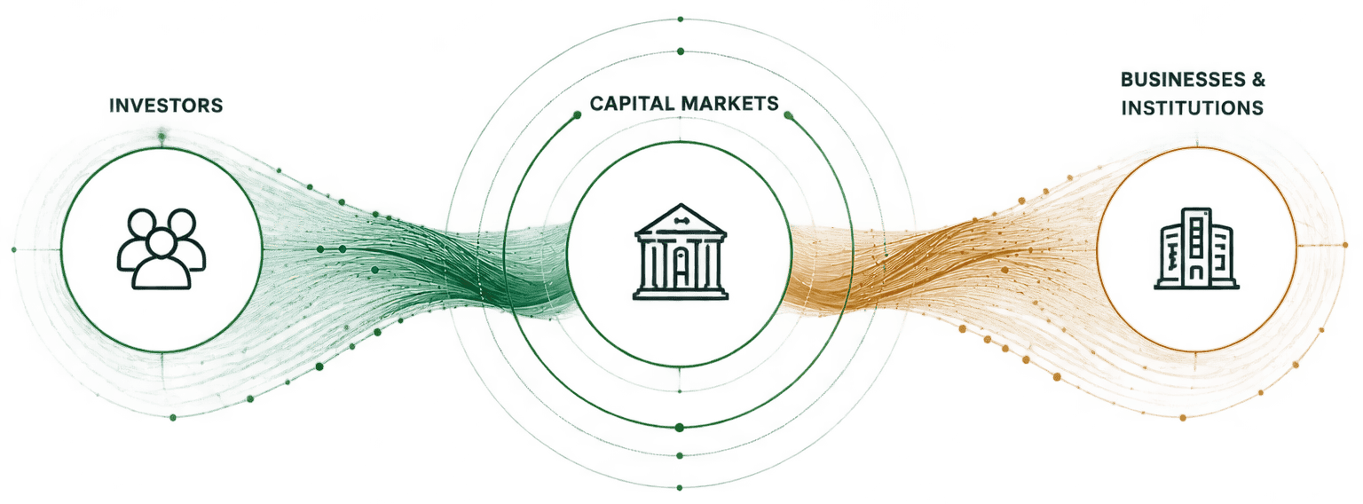 Investors and businesses connected through KitBank Markets