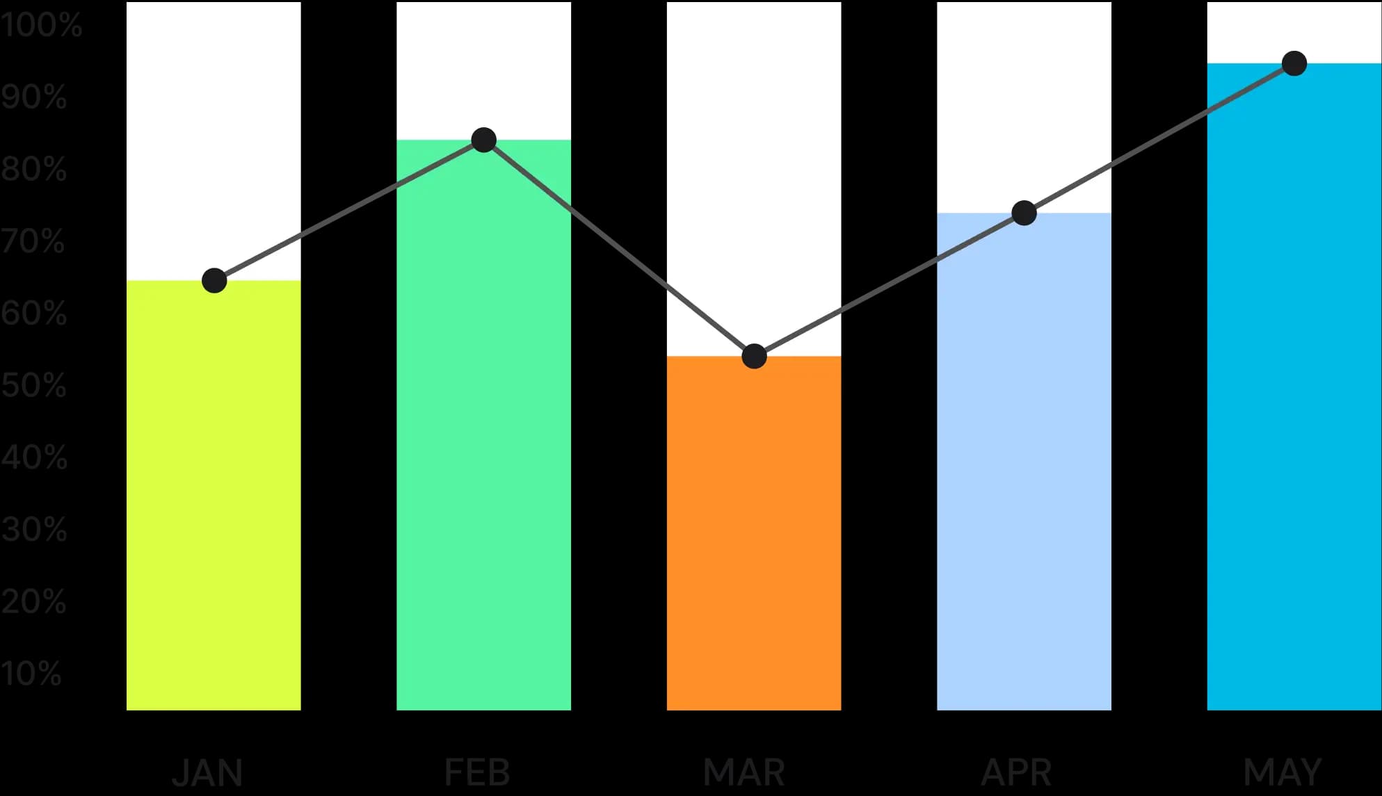 Spending insights chart