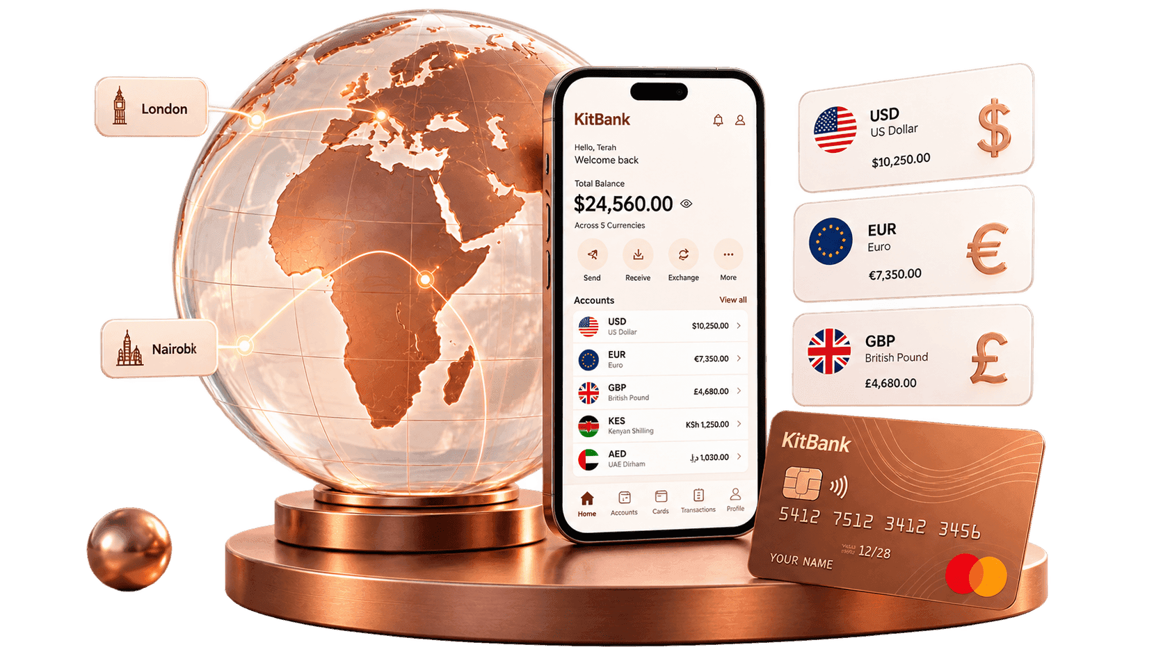 KitBank international payments