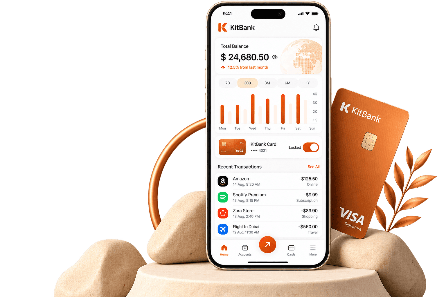 KitBank card insights dashboard